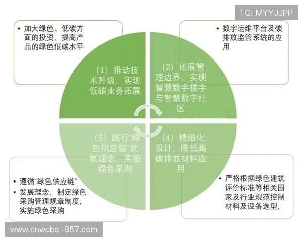 碳中和发展目标实施路径:意甲联赛绿色运营路线图制定与执行效果评估 碳中和发展目标实施路径:意甲联赛绿色运营路线图制定与执行效果评估